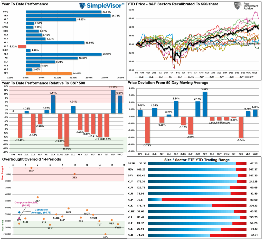 , Repo Market: Critical Warning Or Bullish Signal