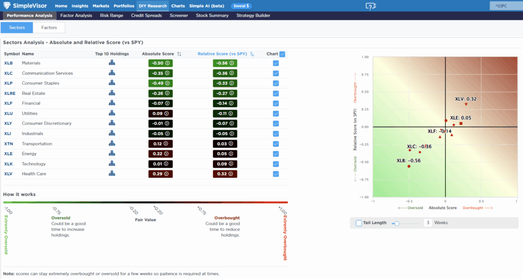 , Repo Market: Critical Warning Or Bullish Signal