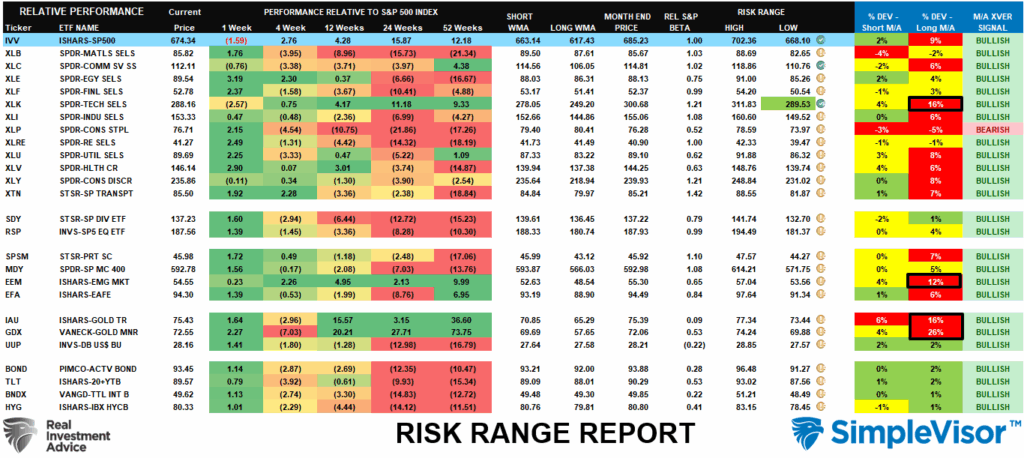 , Repo Market: Critical Warning Or Bullish Signal
