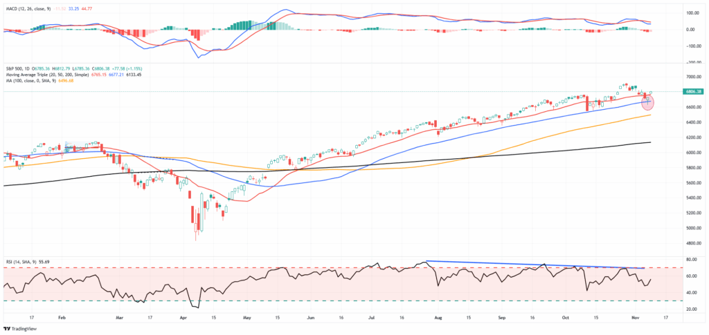 , An Economic Data Flood Is Coming: Does It Matter?