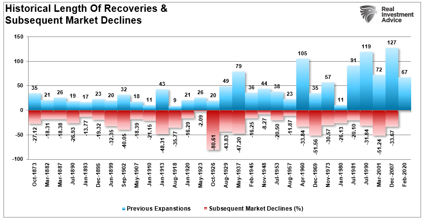 , An Economic Data Flood Is Coming: Does It Matter?
