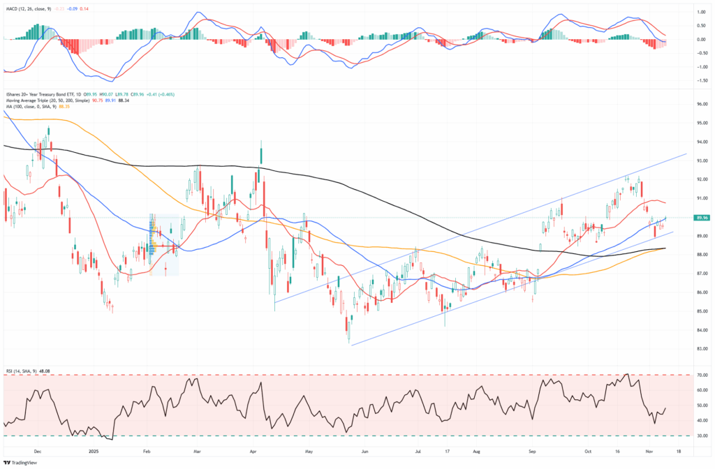 , 50 Year Mortgages: Pros And Cons