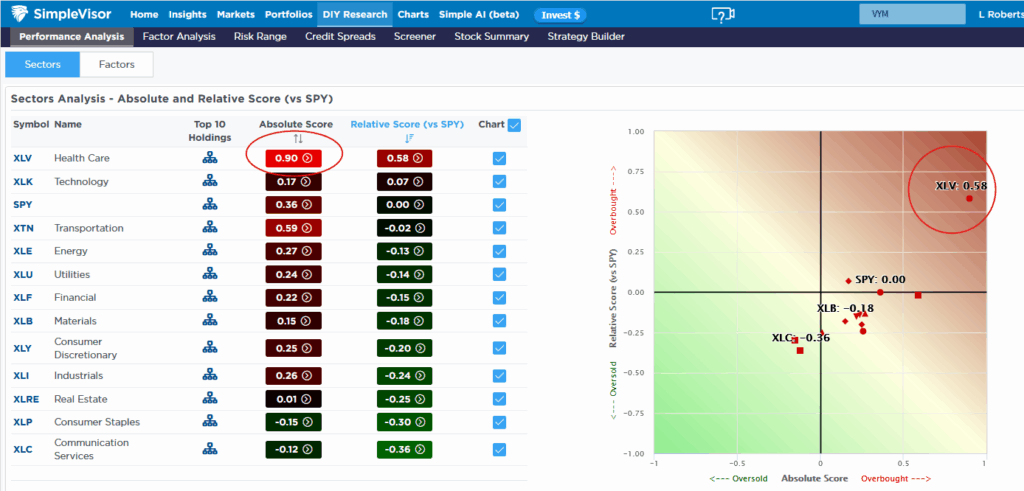 , The Bearish Bond Narrative Fades