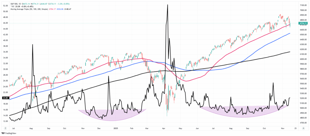 , EBITDA And The Warnings Of Charlie Munger