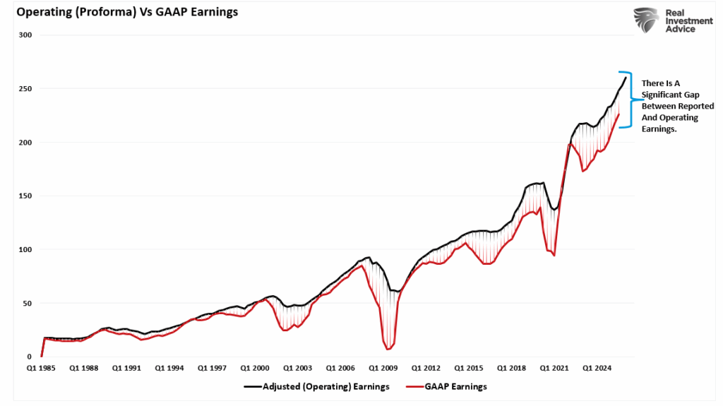 , EBITDA And The Warnings Of Charlie Munger