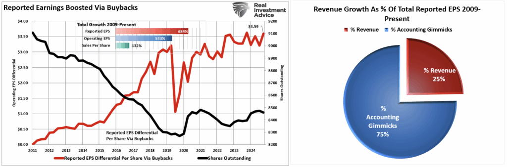 , EBITDA And The Warnings Of Charlie Munger