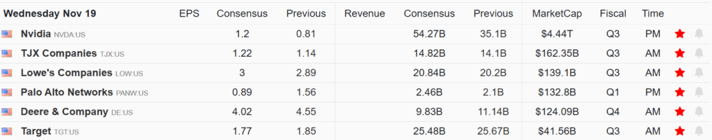 , Margin Debt Sets Records: Should We Be Concnered?