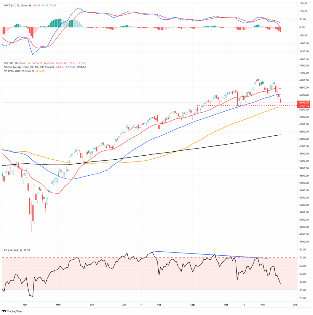 , Margin Debt Sets Records: Should We Be Concnered?