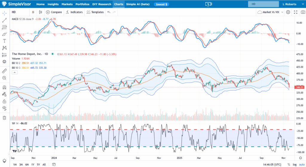 , Margin Debt Sets Records: Should We Be Concnered?