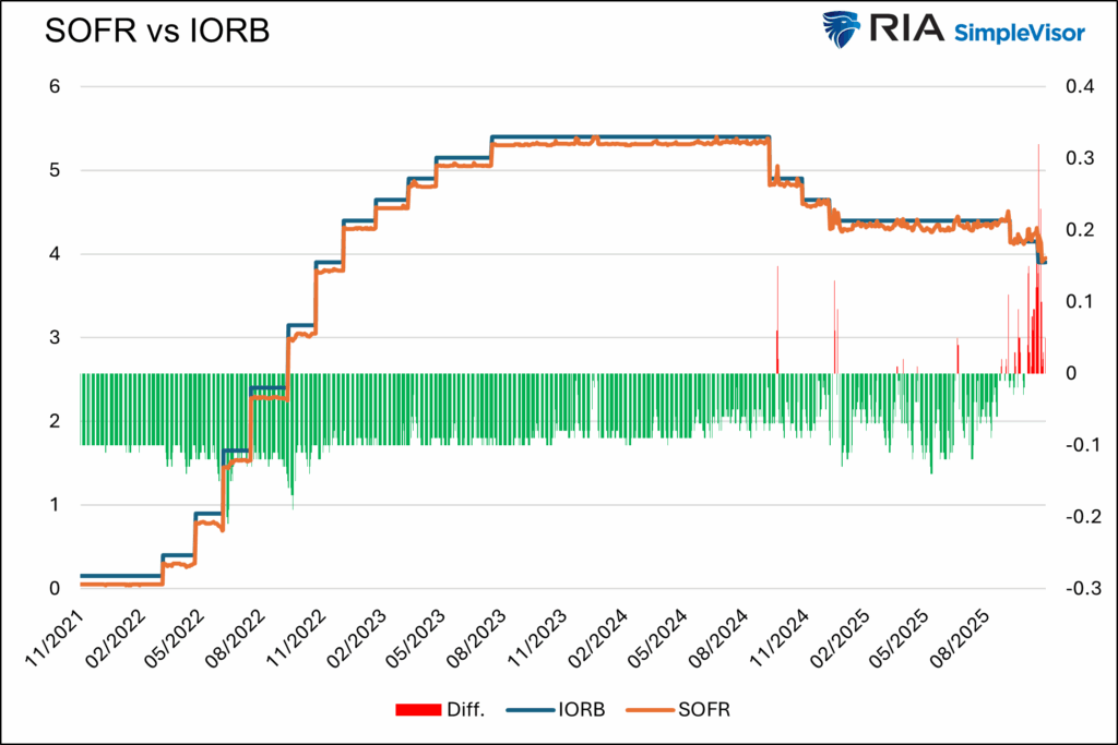 , Oracle And CoreWeave CDS Spreads Widening: Omen Or Jitters