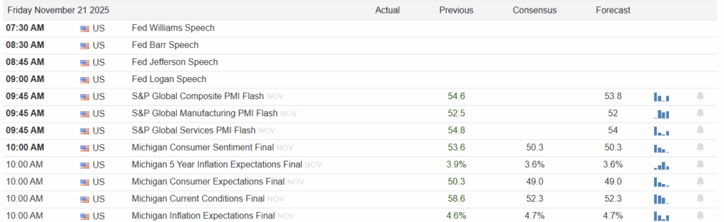 , Rate Cut Odds Slip Due To Lack Of Data