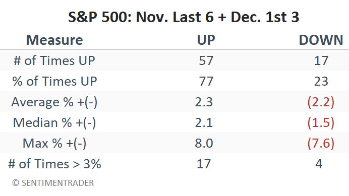 , Rate Cut Odds Slip Due To Lack Of Data