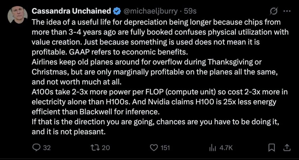 , Rate Cut Odds Slip Due To Lack Of Data