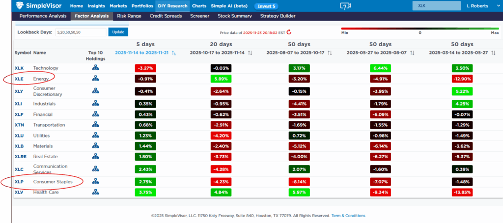 , Ray Dalio Says Sell: But Not Yet