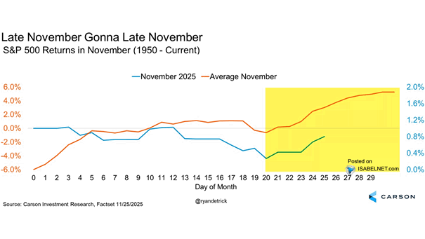 , The K Shaped Economy In One Graph