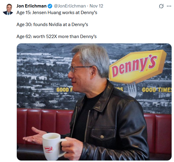 , The K Shaped Economy In One Graph