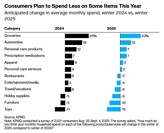 , The K Shaped Economy In One Graph