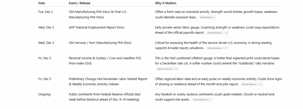 , Year-End Rally Begins – RIA