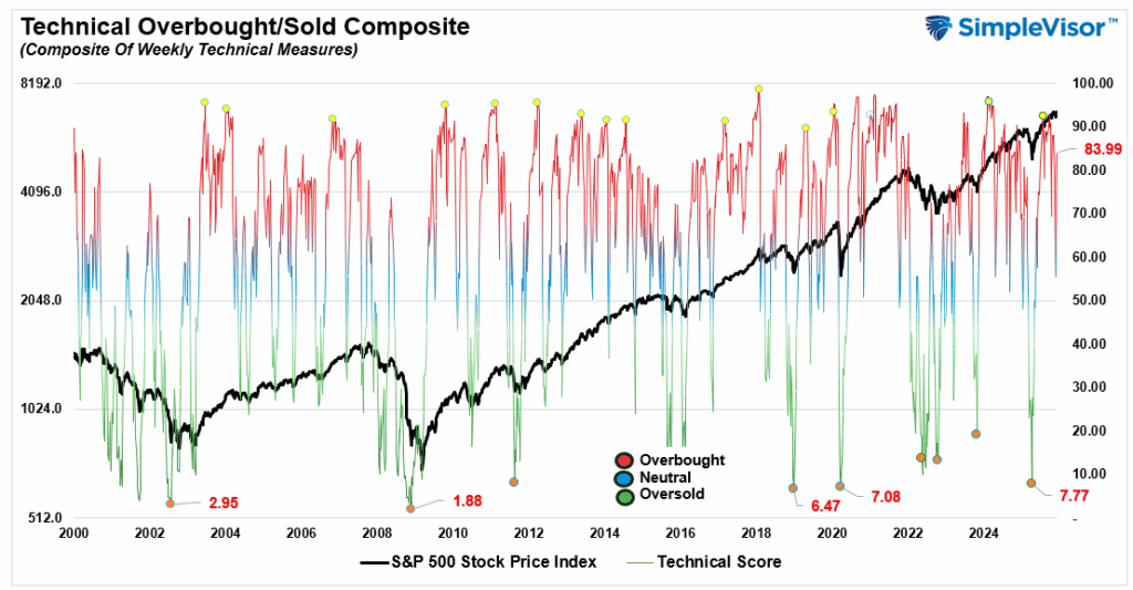 , Year-End Rally Begins – RIA
