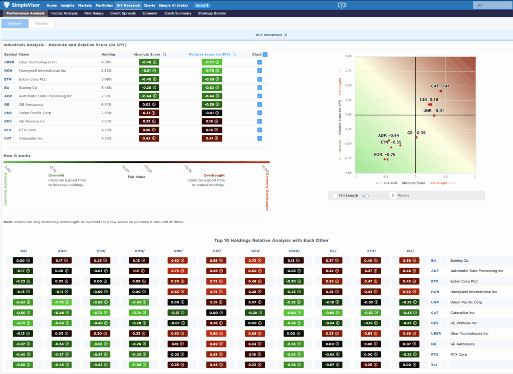 , Year-End Rally Begins – RIA