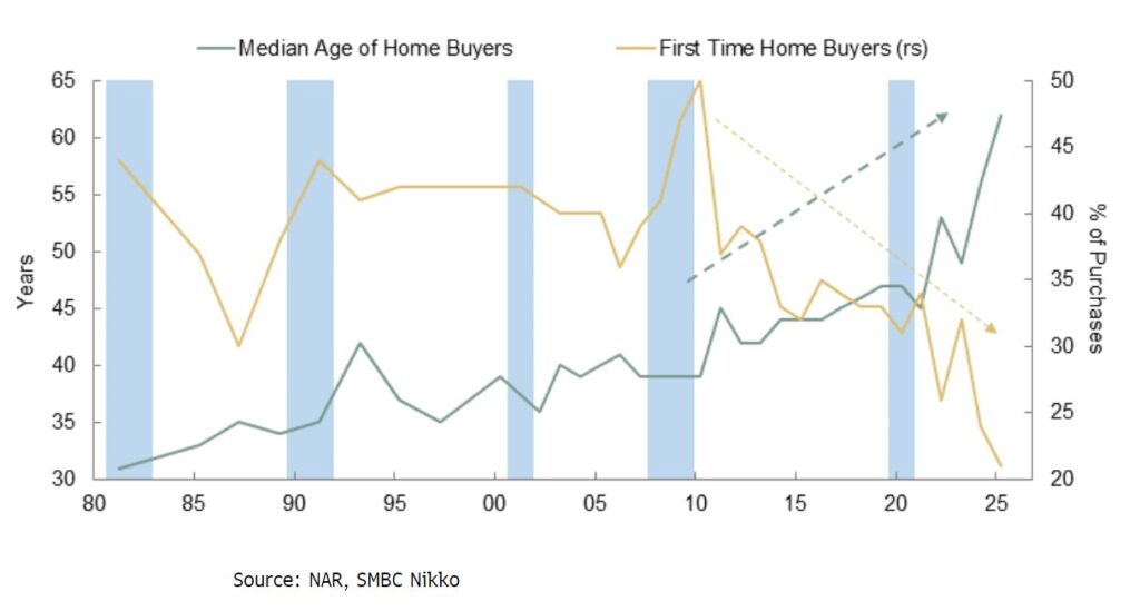 , 50 Year Mortgages: Pros And Cons