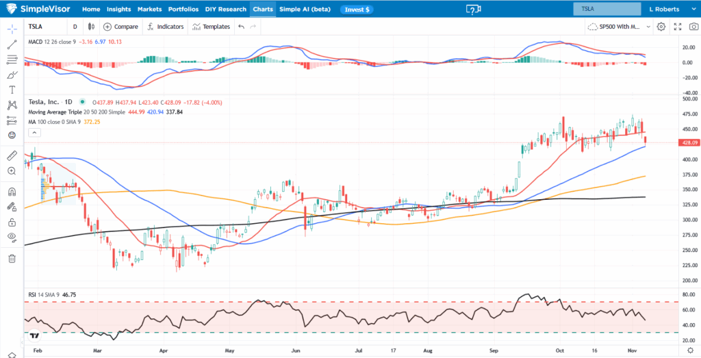 , One Trillion Dollar Package For Musk If He Delivers
