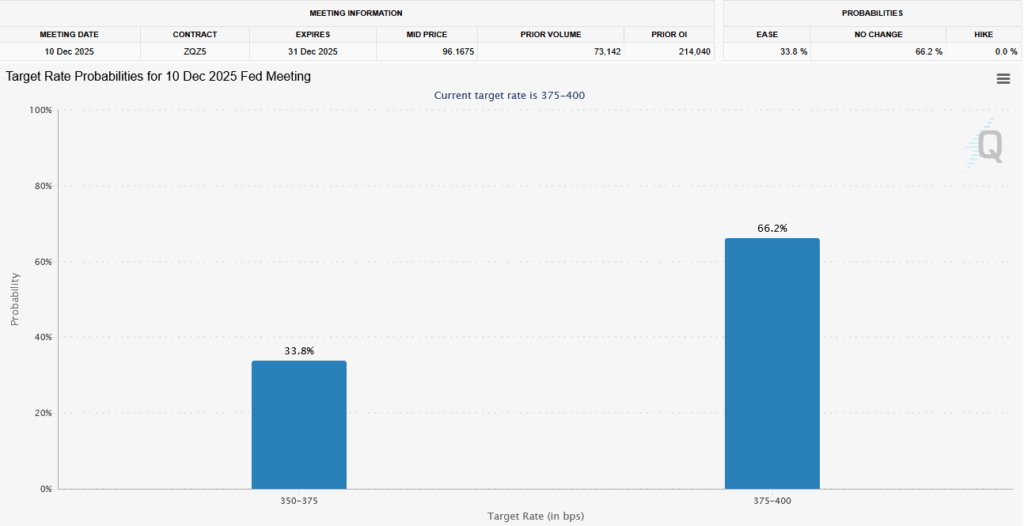 , Rate Cut Odds Slip Due To Lack Of Data