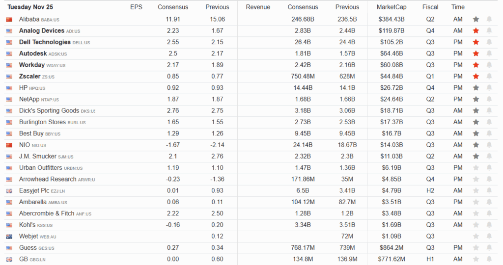 , Ray Dalio Says Sell: But Not Yet