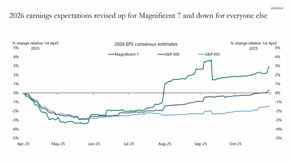 , Repo Market: Critical Warning Or Bullish Signal