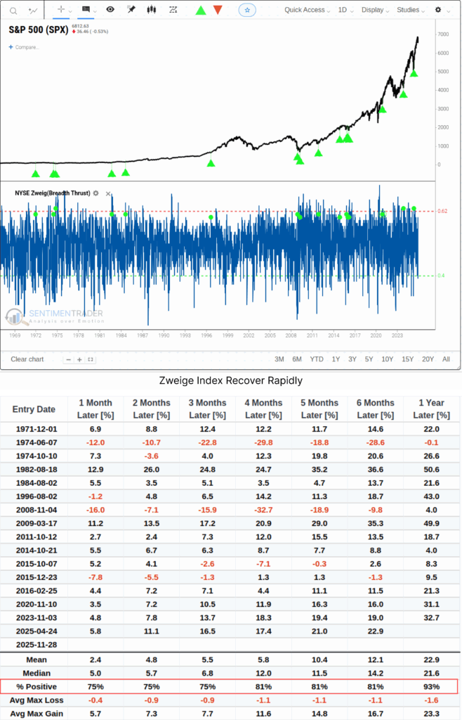 , Black Friday Sales Results – RIA