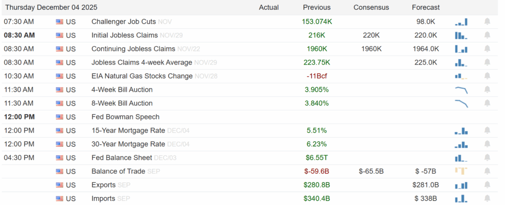 , Natural Gas Prices: Weather, Data Centers And LNG