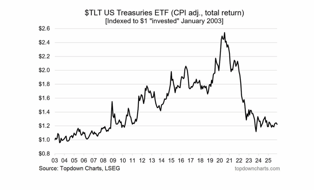 , Natural Gas Prices: Weather, Data Centers And LNG