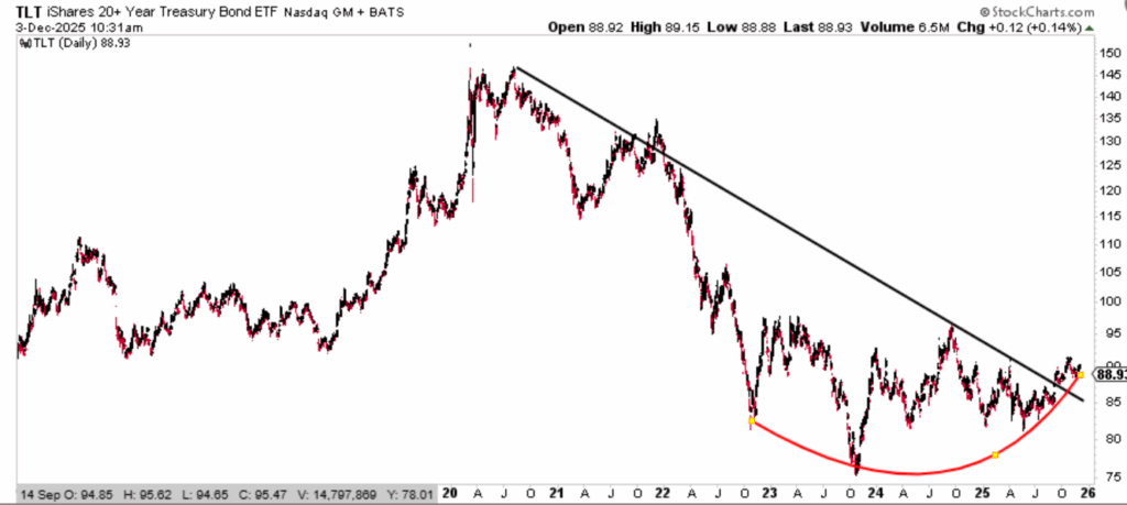 , Natural Gas Prices: Weather, Data Centers And LNG