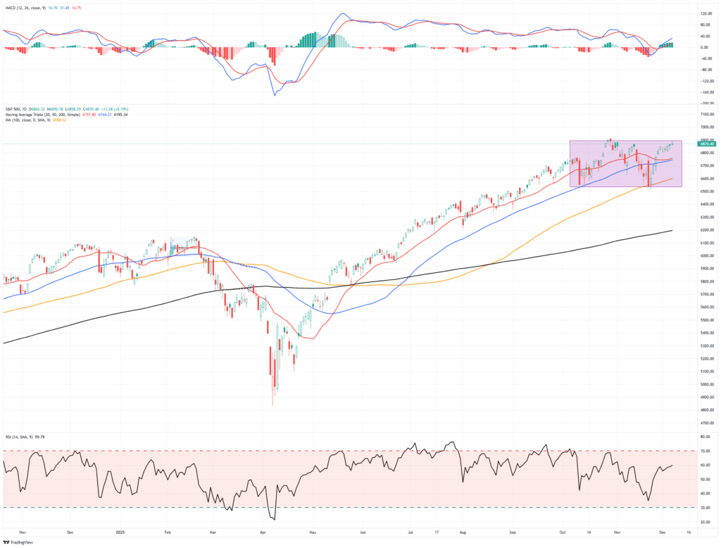 , Bullish Case Or Bearish Backdrop