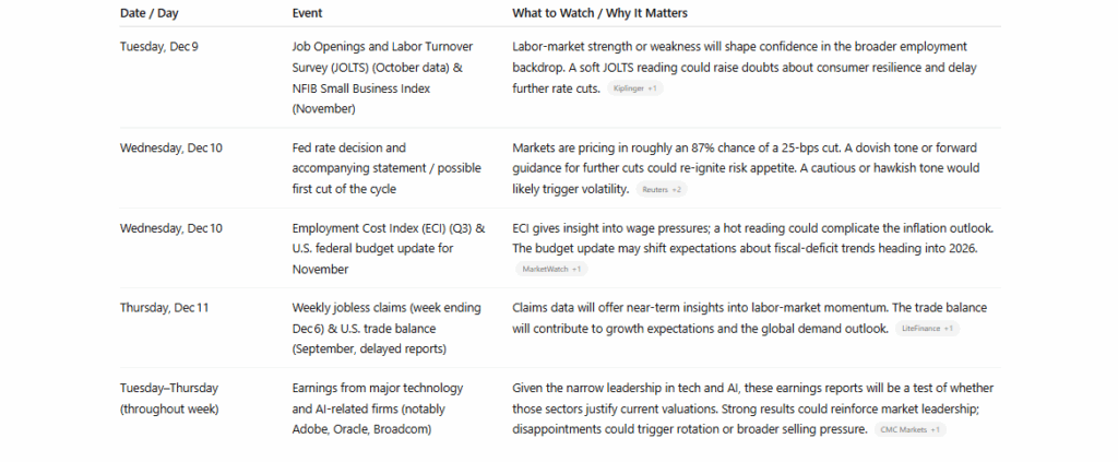 , Bullish Case Or Bearish Backdrop