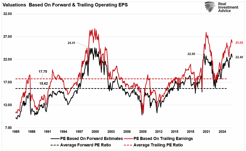 , Bullish Case Or Bearish Backdrop