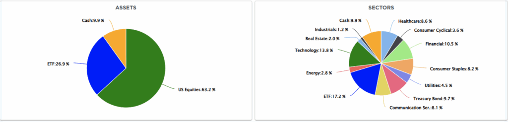 , Bullish Case Or Bearish Backdrop