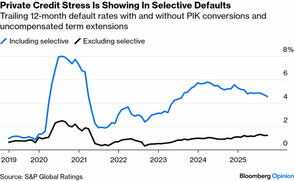 , Bullish Case Or Bearish Backdrop
