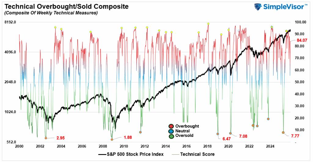 , Bullish Case Or Bearish Backdrop