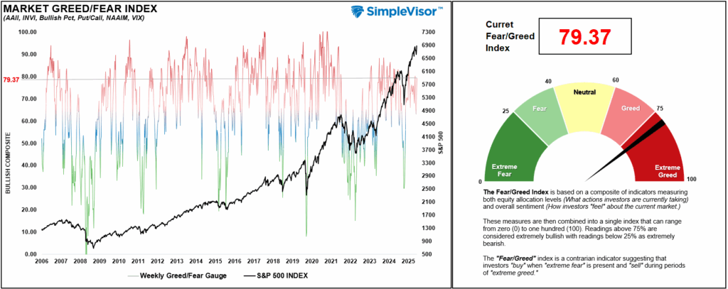 , Bullish Case Or Bearish Backdrop