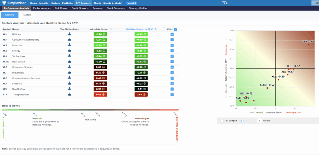 , Bullish Case Or Bearish Backdrop