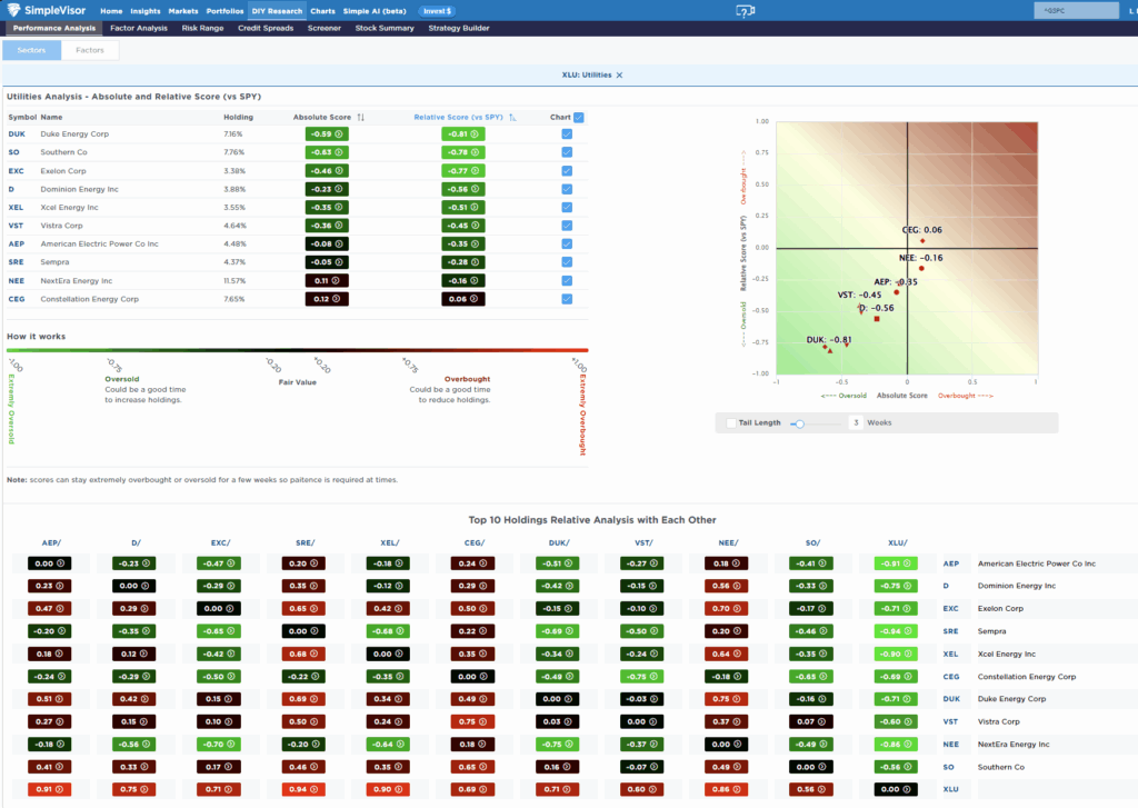 , Bullish Case Or Bearish Backdrop