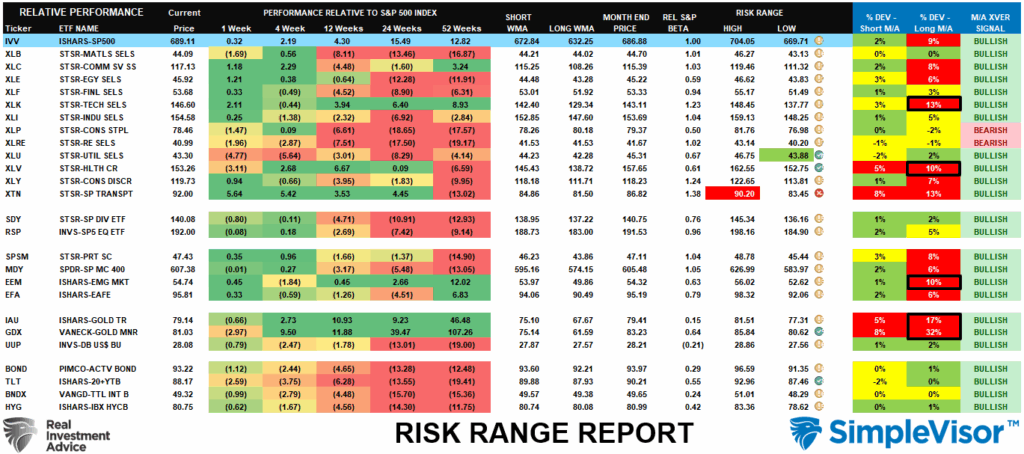 , Bullish Case Or Bearish Backdrop