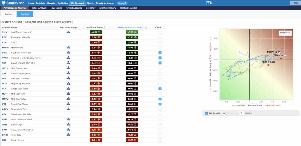 , 1 Million Layoffs – RIA