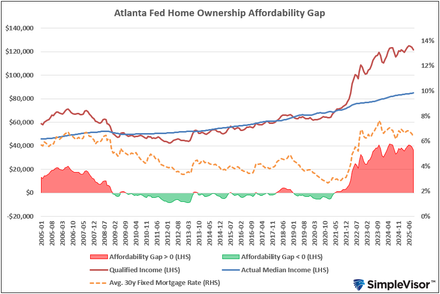 , 1 Million Layoffs – RIA