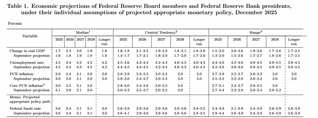 , Hawkish Or Less Dovish? QE Or Not QE?