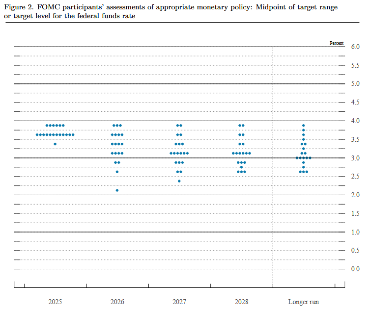 , Hawkish Or Less Dovish? QE Or Not QE?