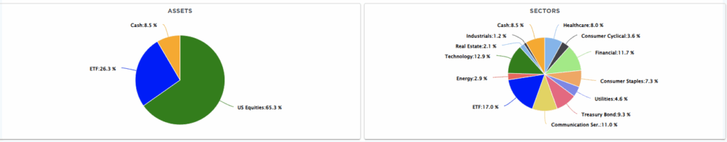 , The “Double Bubble”