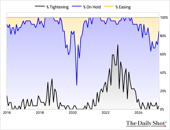 , The “Double Bubble”