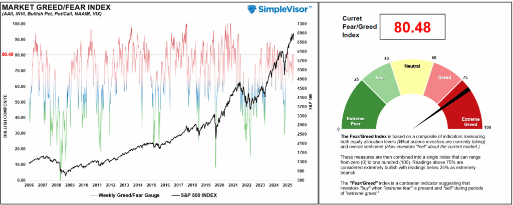 , The “Double Bubble”